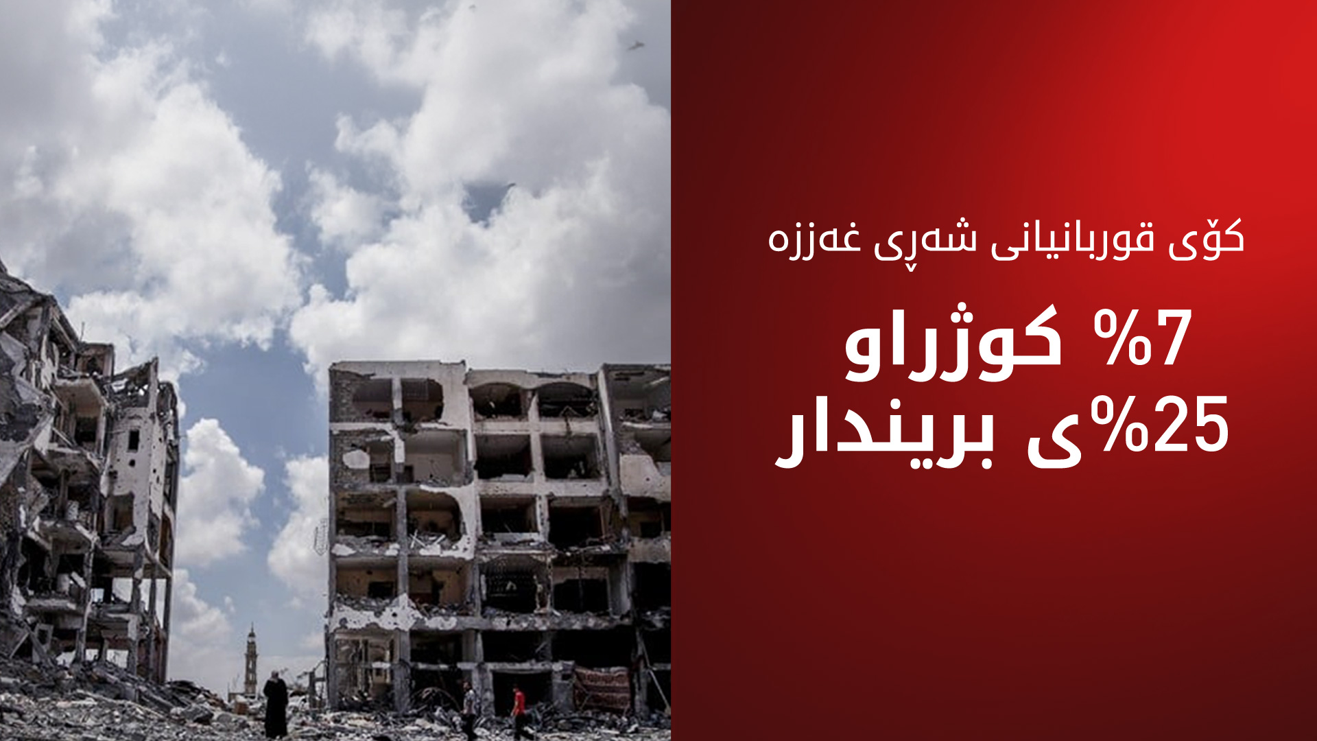 تەندروستیی جیهانی: 7%ی دانیشتووانی کەرتی غەززە کوژراون