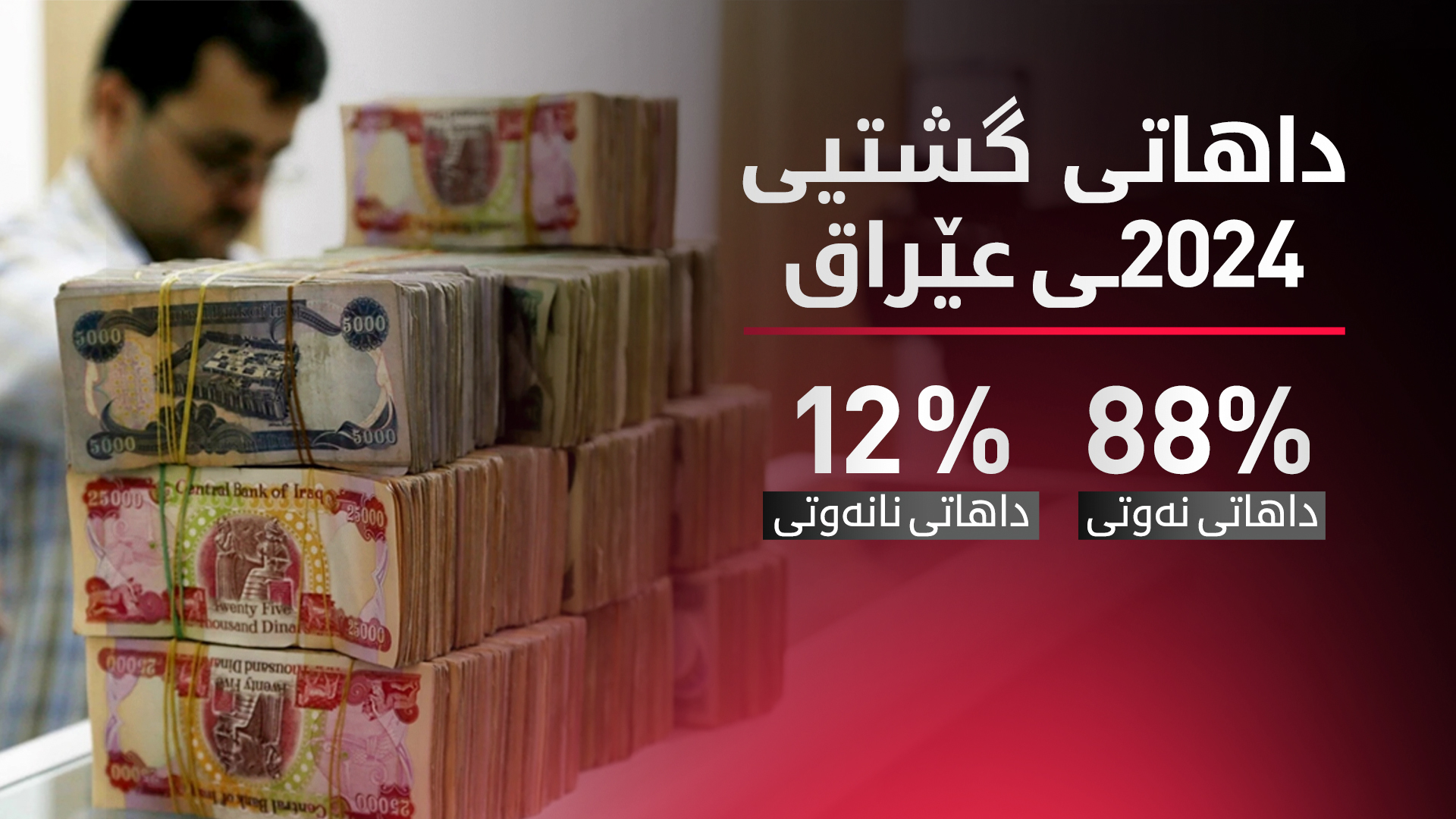 تەنیا سەدا 12ـی کۆی داهاتی ساڵی ڕابردووی عێراق نانەوتی بووە
