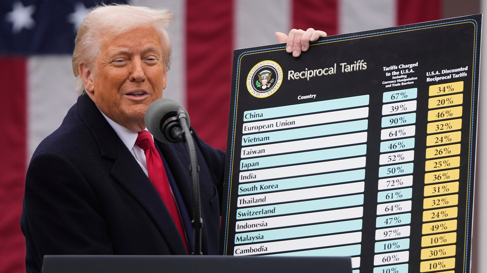 President Donald Trump speaks during an event to announce new tariffs in the Rose Garden at the White House, Wednesday, April 2, 2025, in Washington. (Photo: AP)