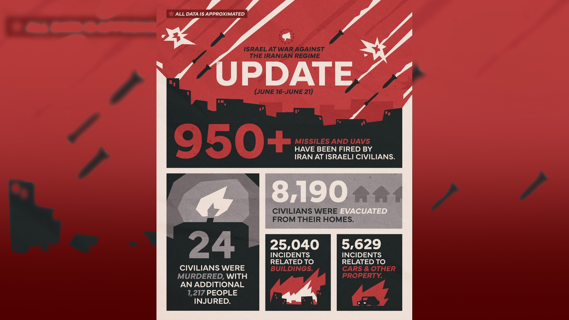 Image showing statistics of the war between Israel and Iran. (Photo: IDF)