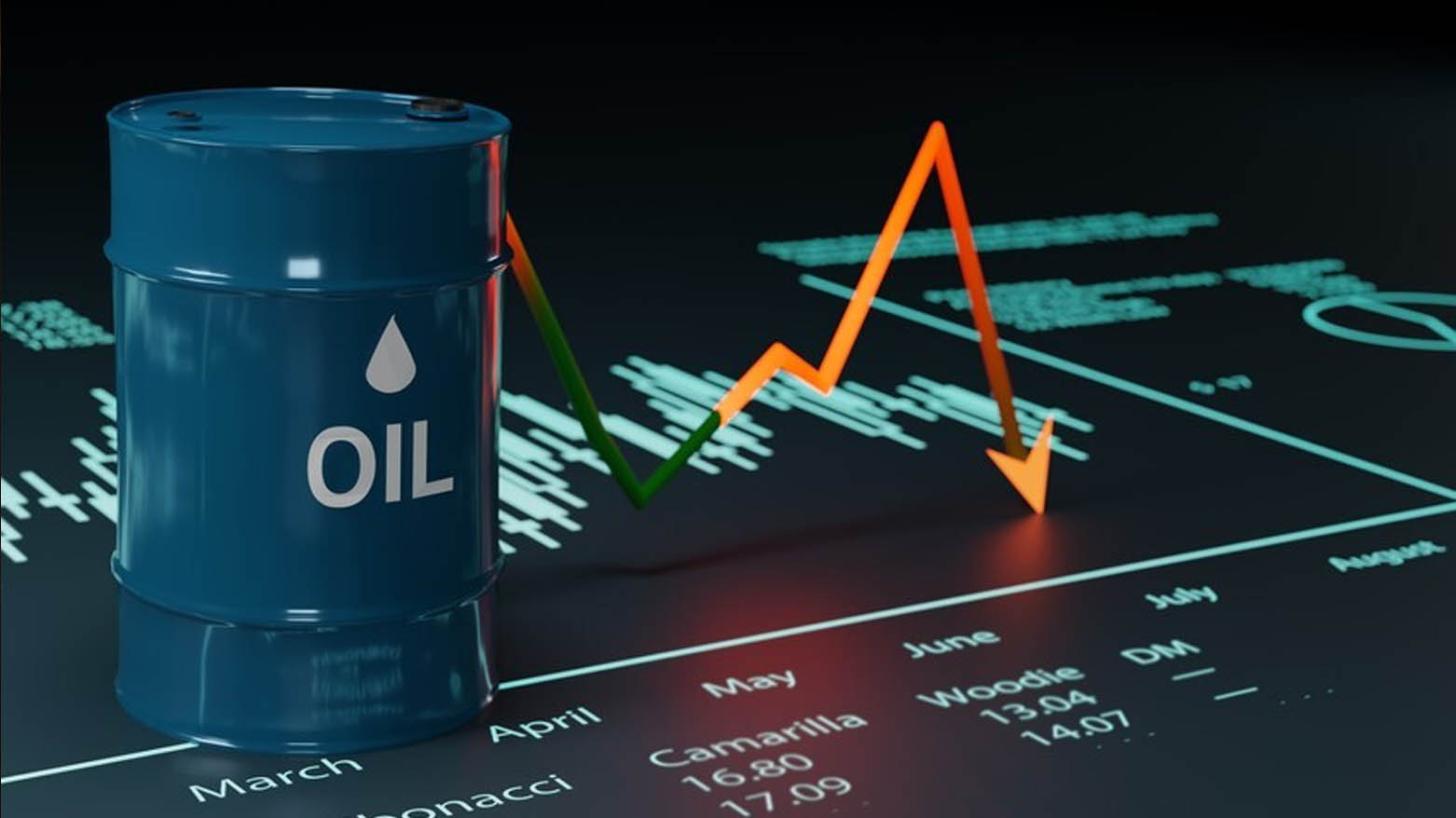 An image showing a chart related to oil prices and trading. (Photo: Social media)