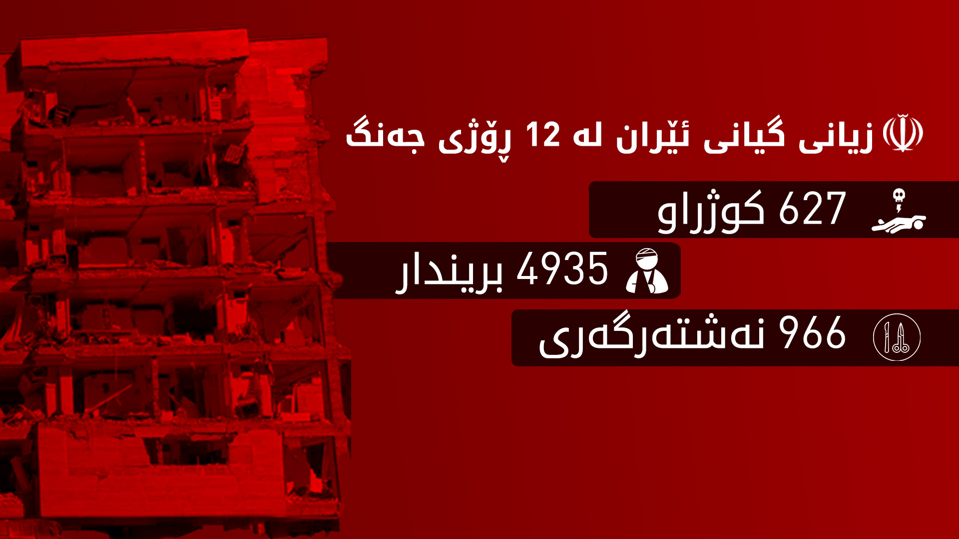 ژمارەی قوربانییانی جەنگ لە ئێران پێنج هەزار کەسی تێپەڕاند