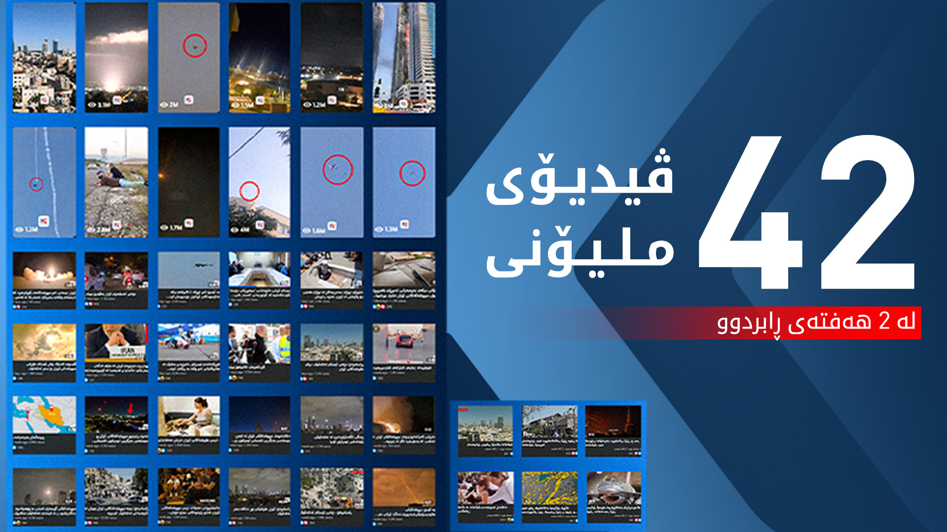 لە دوو هەفتەی ڕابردوودا، 42 ڤیدیۆی کوردستان24 لە فەیسبووک ملیۆنی بوون