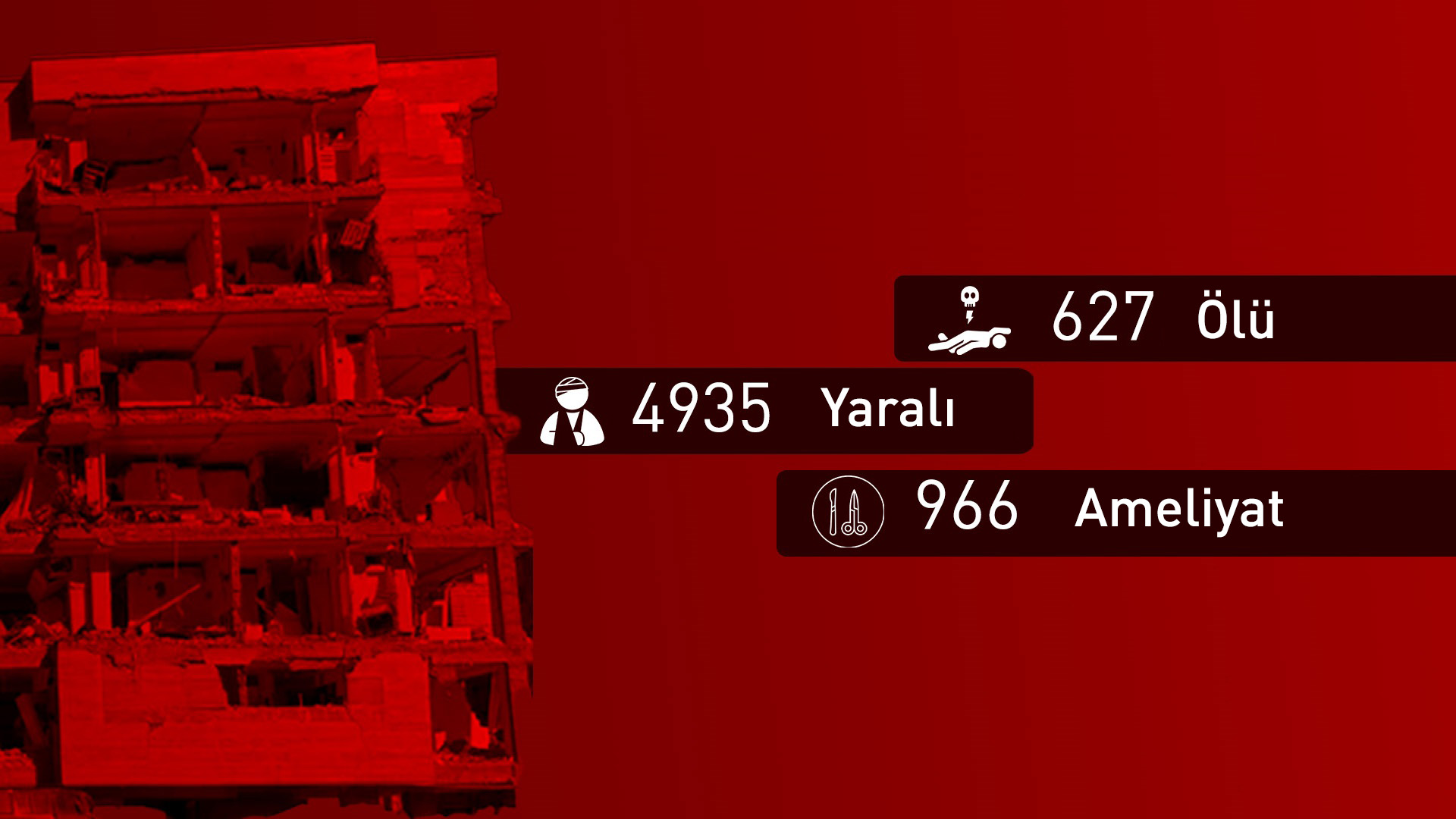 İran'ın 12 günlük savaş bilançosu açıklandı