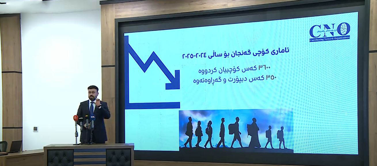 شبكة تنسيق المنظمات: نحو 694 شاباً يعملون ضمن المؤسسات الحكومية في إقليم كوردستان