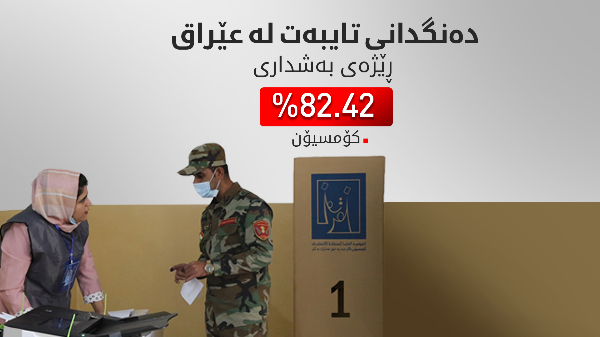 کۆمیسیۆن: ڕێژەی بەشداریکردن لە دەنگدانی تایبەت 82,42% بووە