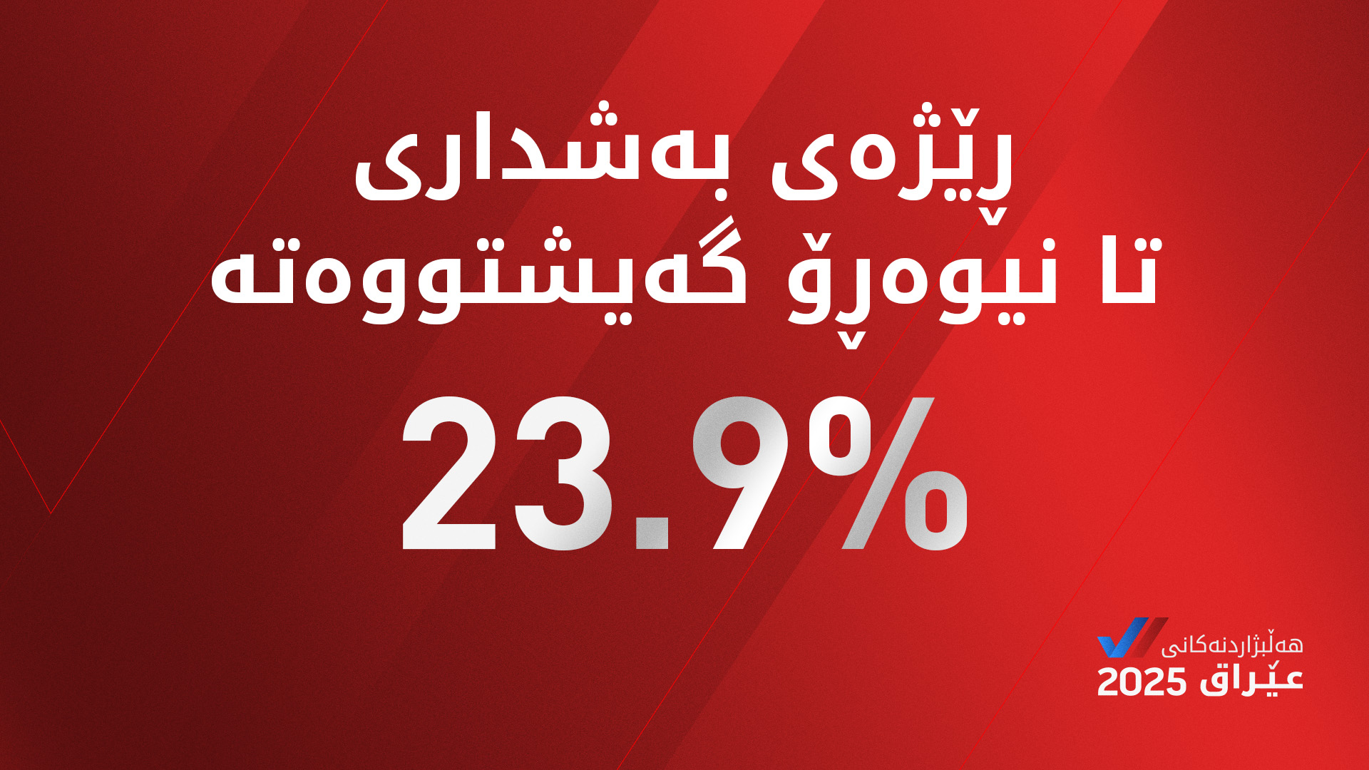 کۆمیسیۆن ڕێژەی بەشداریی دەنگدانی گشتی تا نیوەڕۆ بڵاوکردەوە