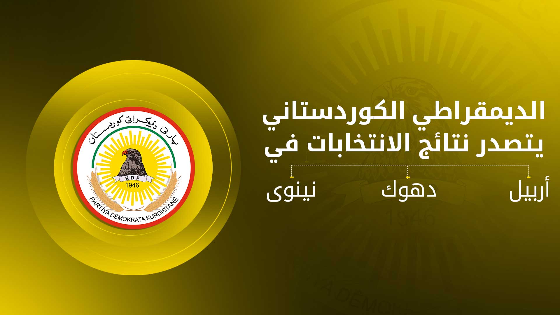 الديمقراطي الكوردستاني يتصدر نتائج الانتخابات في ثلاث محافظات ويجمع أكثر من مليون صوت