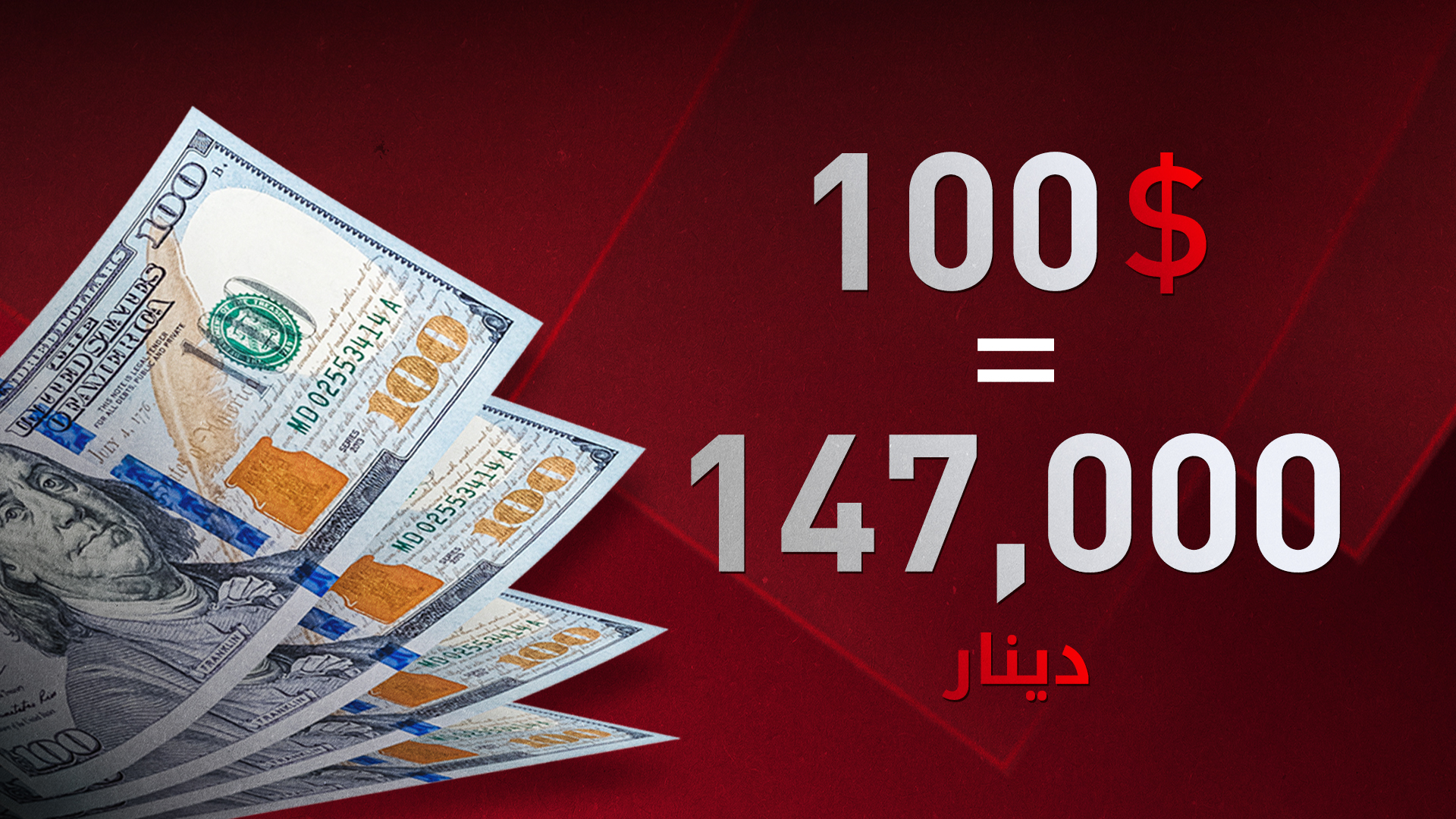 بەهای دۆلار بەرامبەر بە دینار جارێکی دیکە بەرزبوویەوە