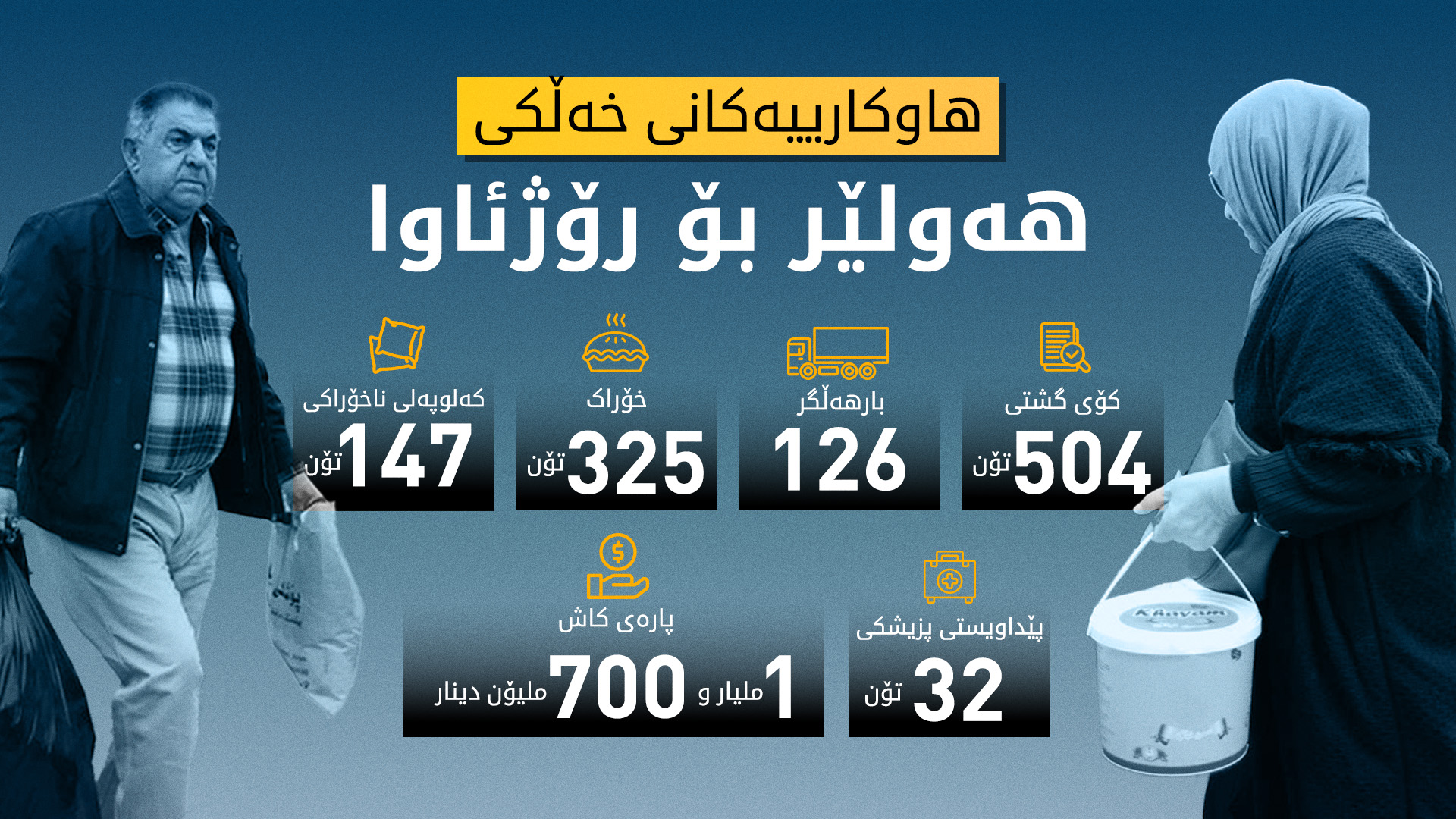 ئومێد خۆشناو: هاوکارییەکان بە ئەمانەتەوە دەگەیەنرێنە رۆژئاوا
