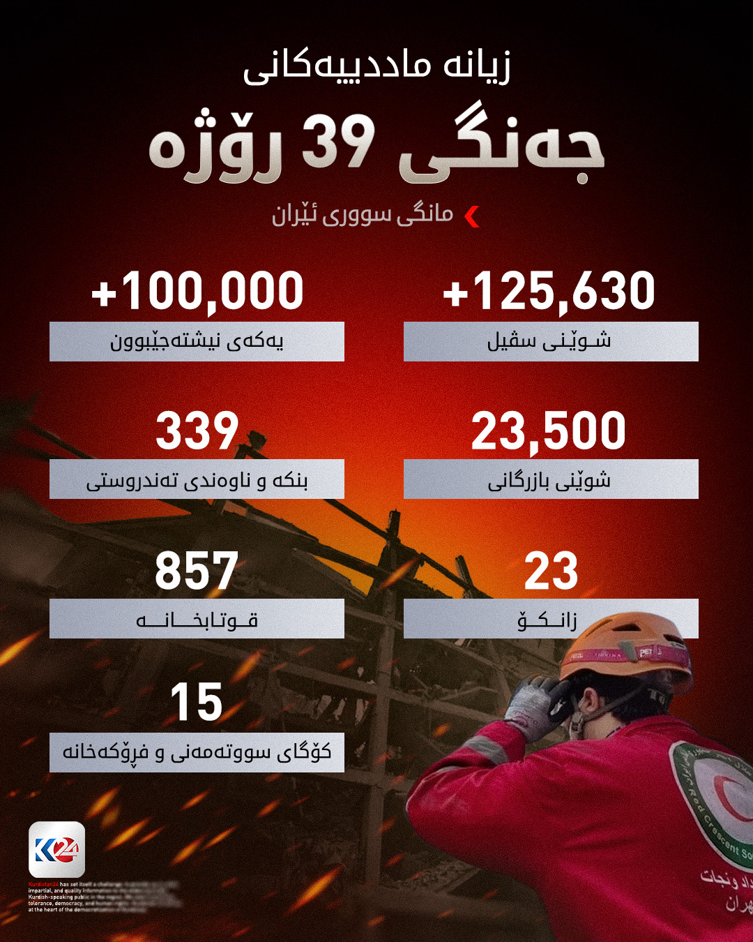 Kurdistan 24 - Facebook Social Post Banner