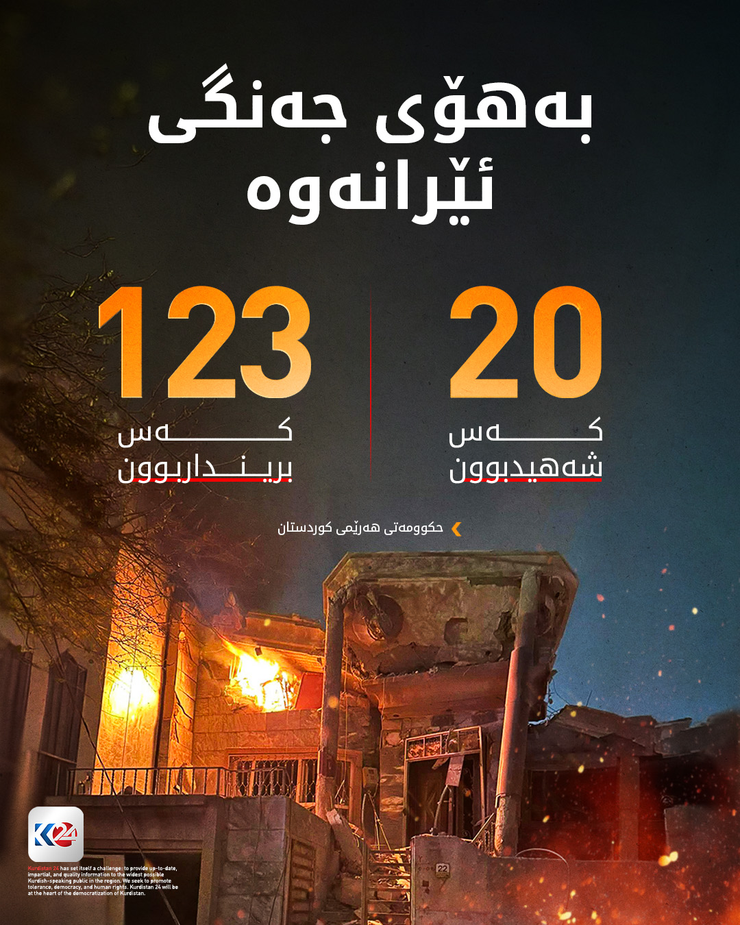 Kurdistan 24 - Twitter/X Social Post Banner