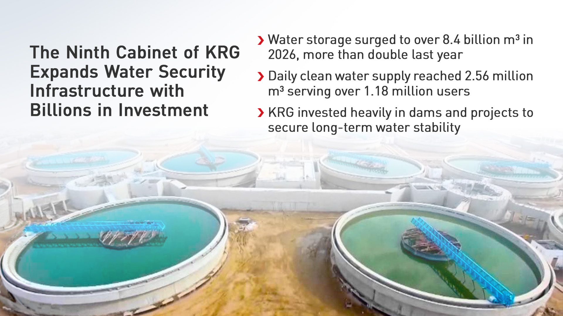 Kurdistan Region Water Security Data (Graphic: Kurdistan 24)