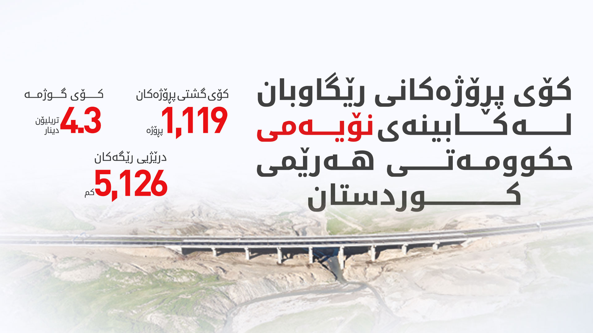 KRG PM Hawler