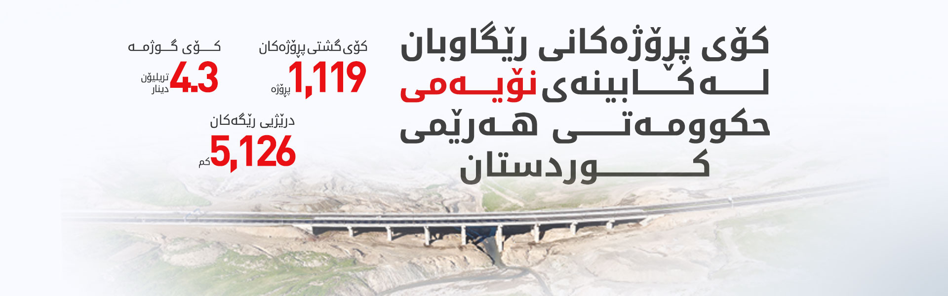 کۆی پڕۆژەکانی رێگاوبان لە کابینەی نۆیەمی حکوومەتی هەرێمی کوردستان