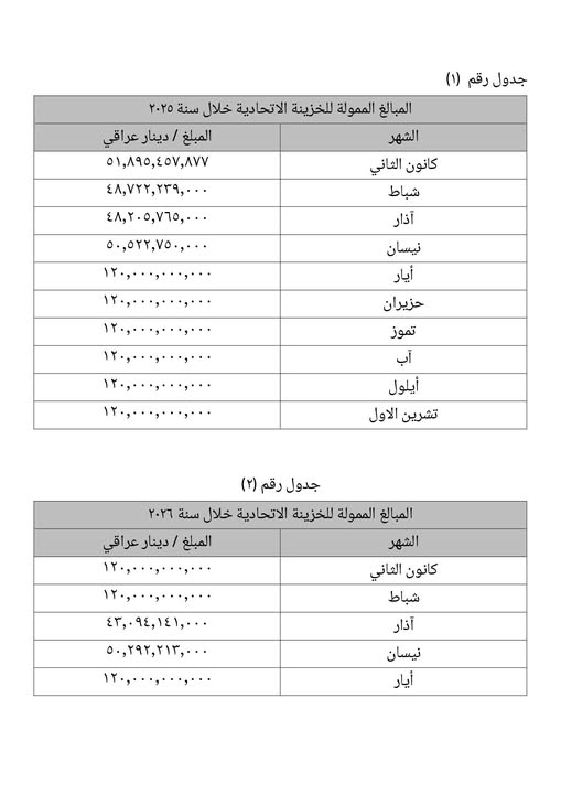 KRG PM Hawler