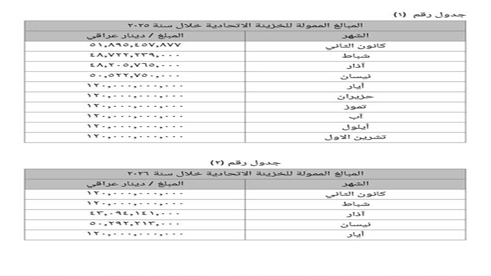 إيضاح من وزارة المالية والاقتصاد / المديرية العامة للمحاسبة