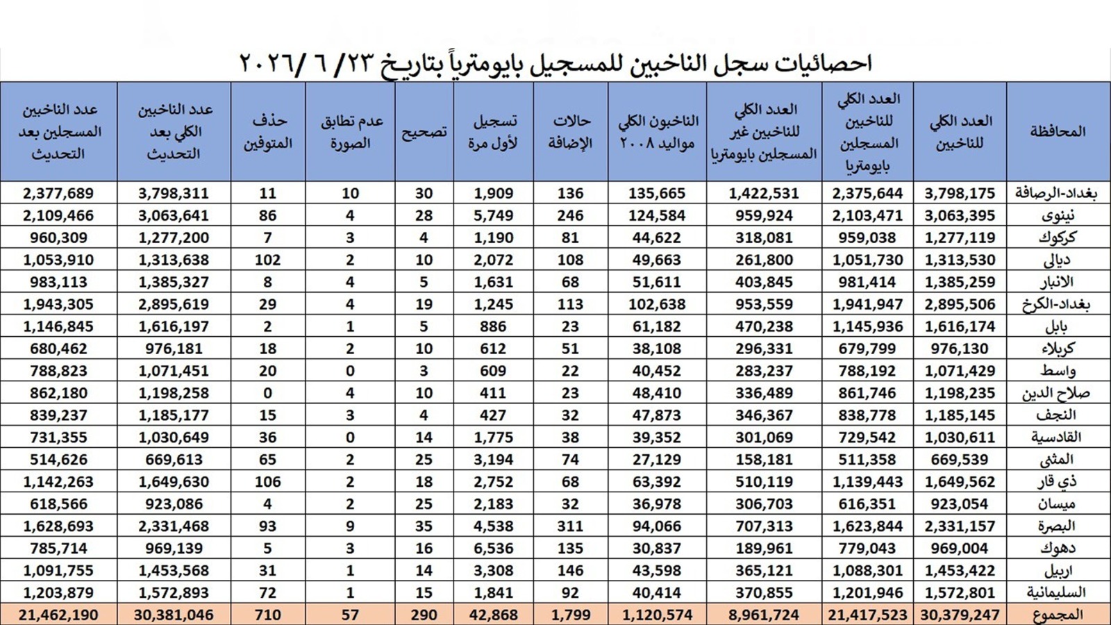 KRG PM Hawler