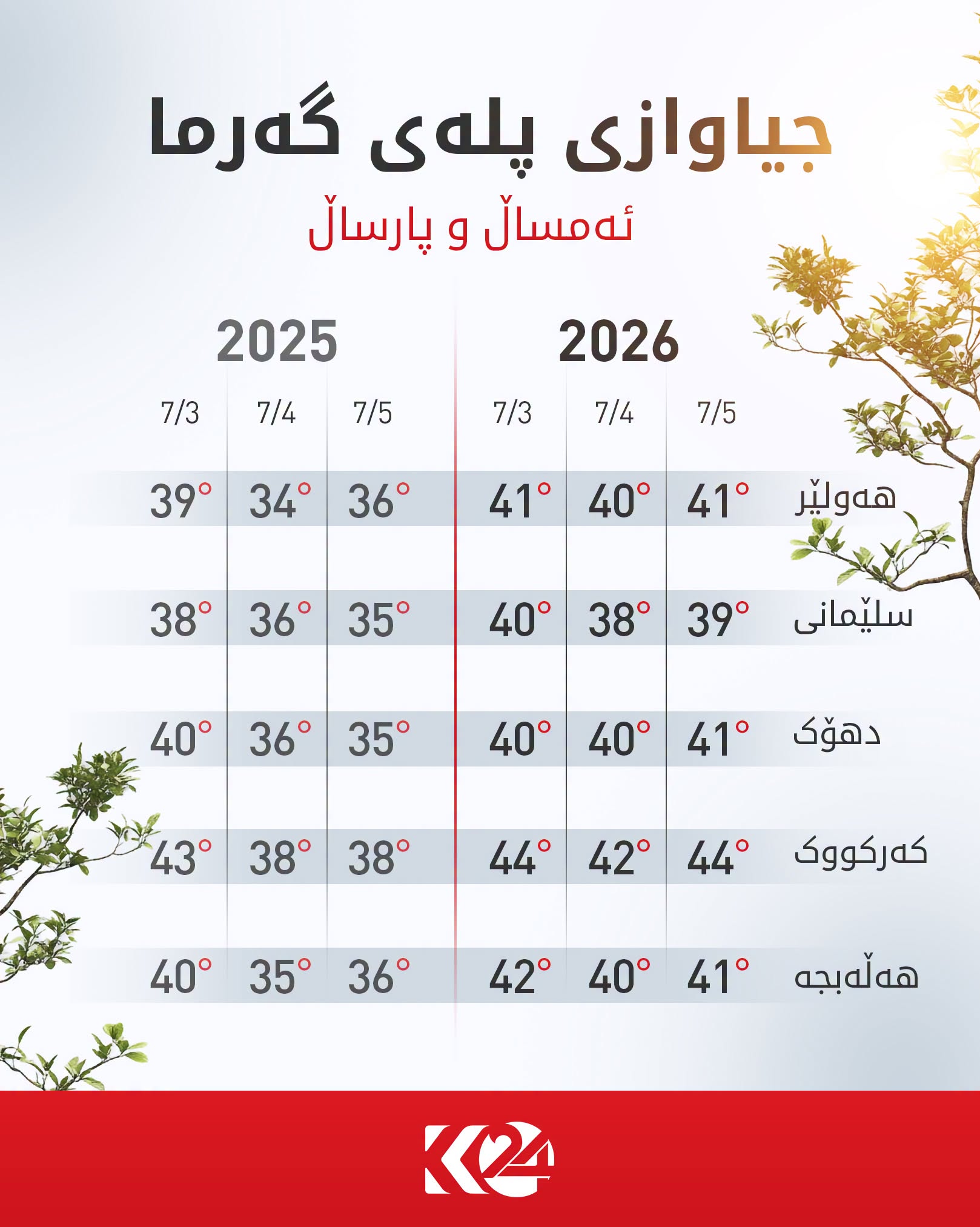 Kurdistan 24 - Facebook Social Post Banner