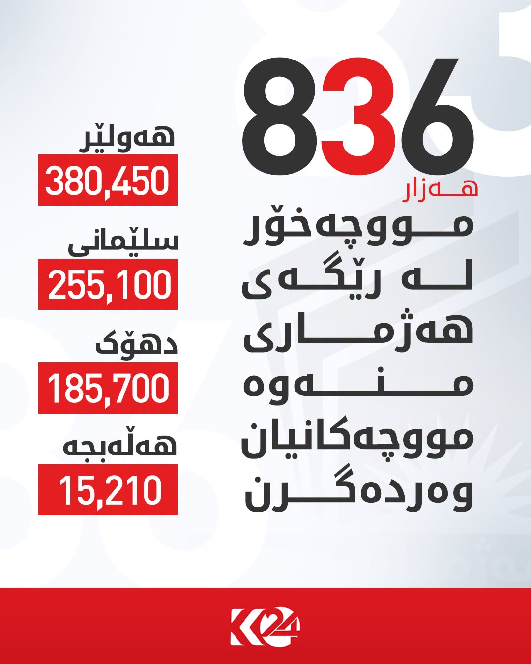 Kurdistan 24 - Instagram Social Post Banner