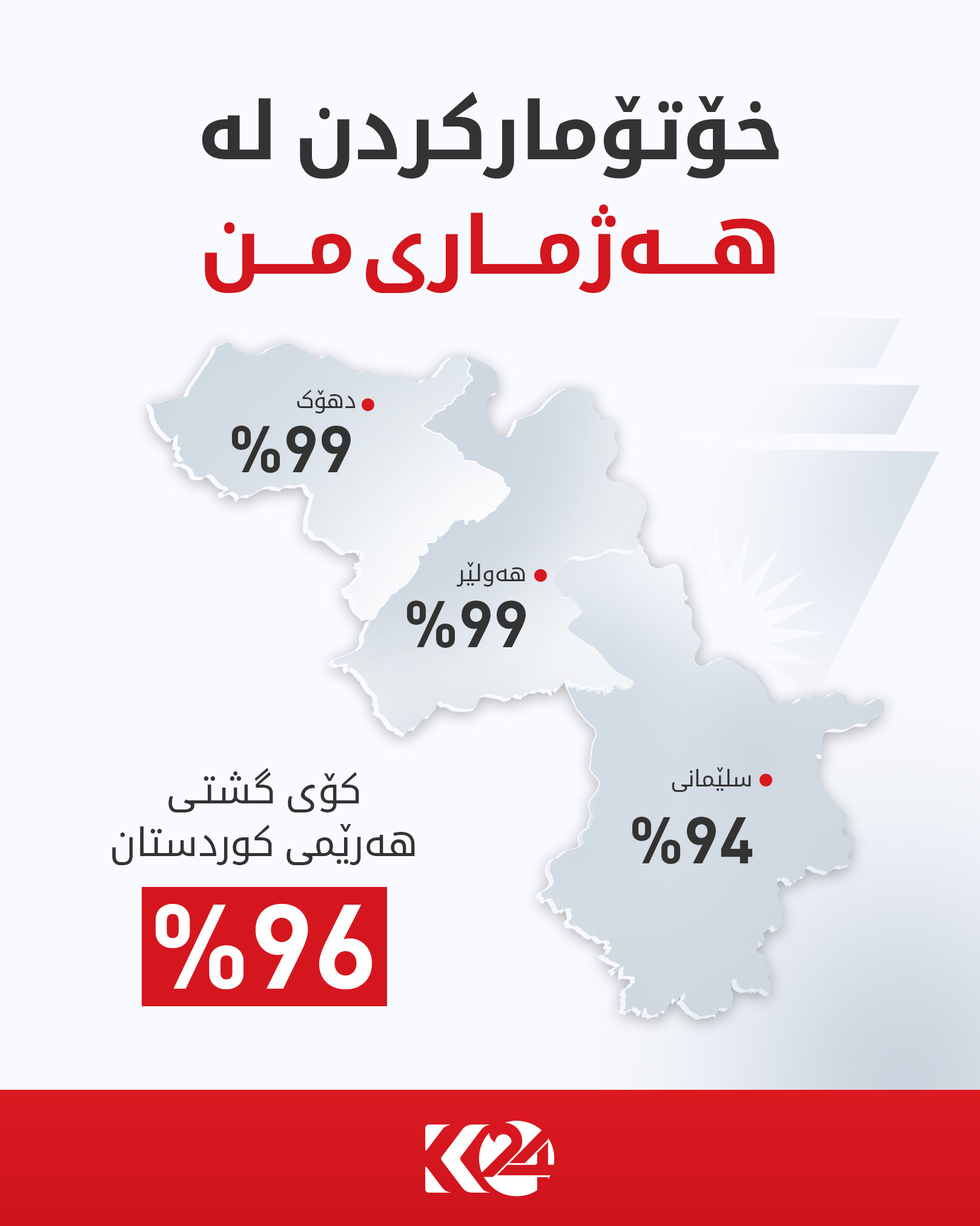 Kurdistan 24 - Twitter/X Social Post Banner