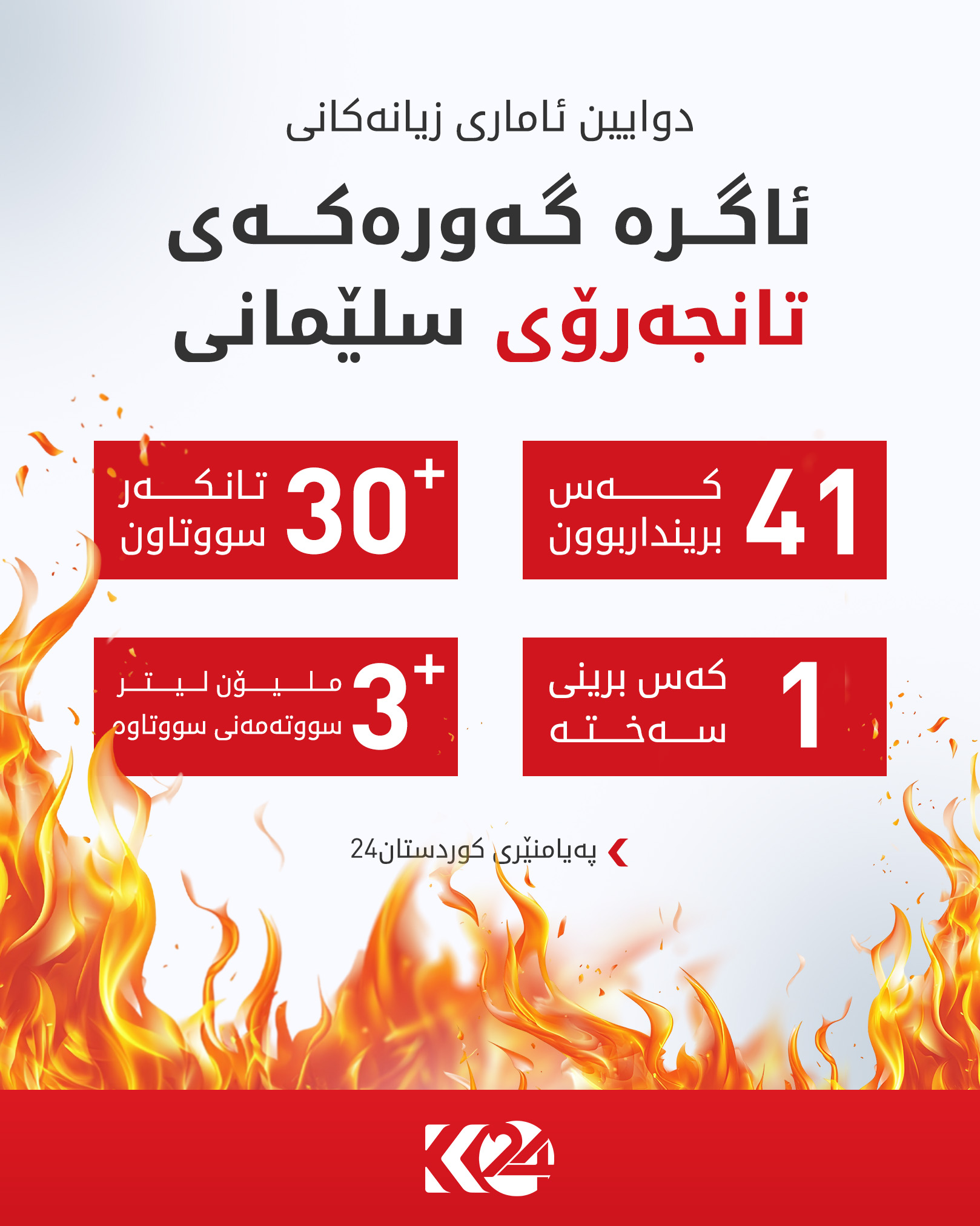 Kurdistan 24 - Twitter/X Social Post Banner