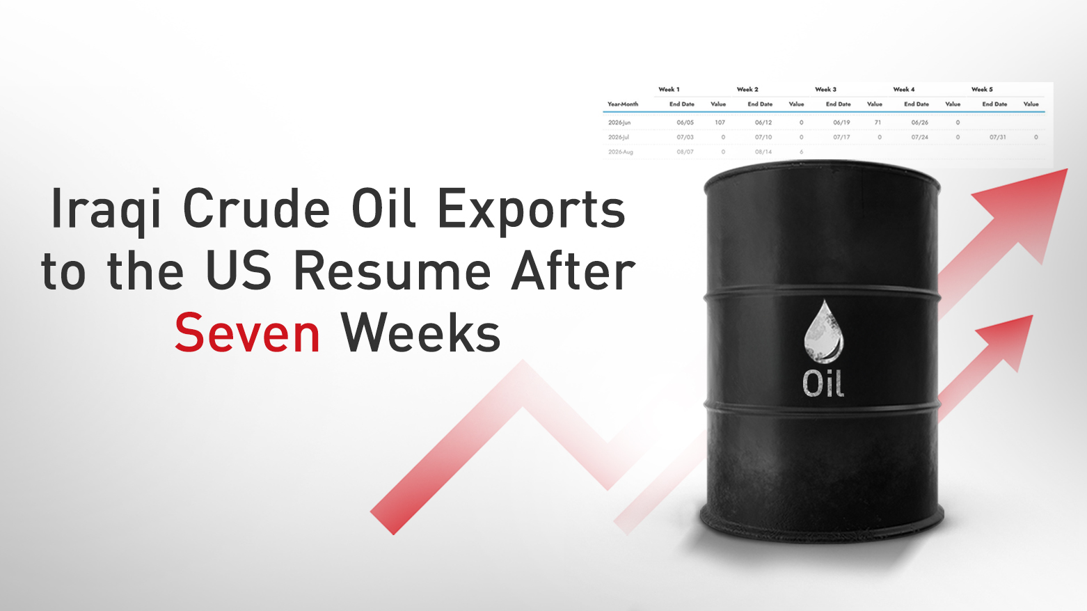 Iraqi Crude Oil Exports to the United States Resume After Weeks (Graphic: Kurdistan 24)