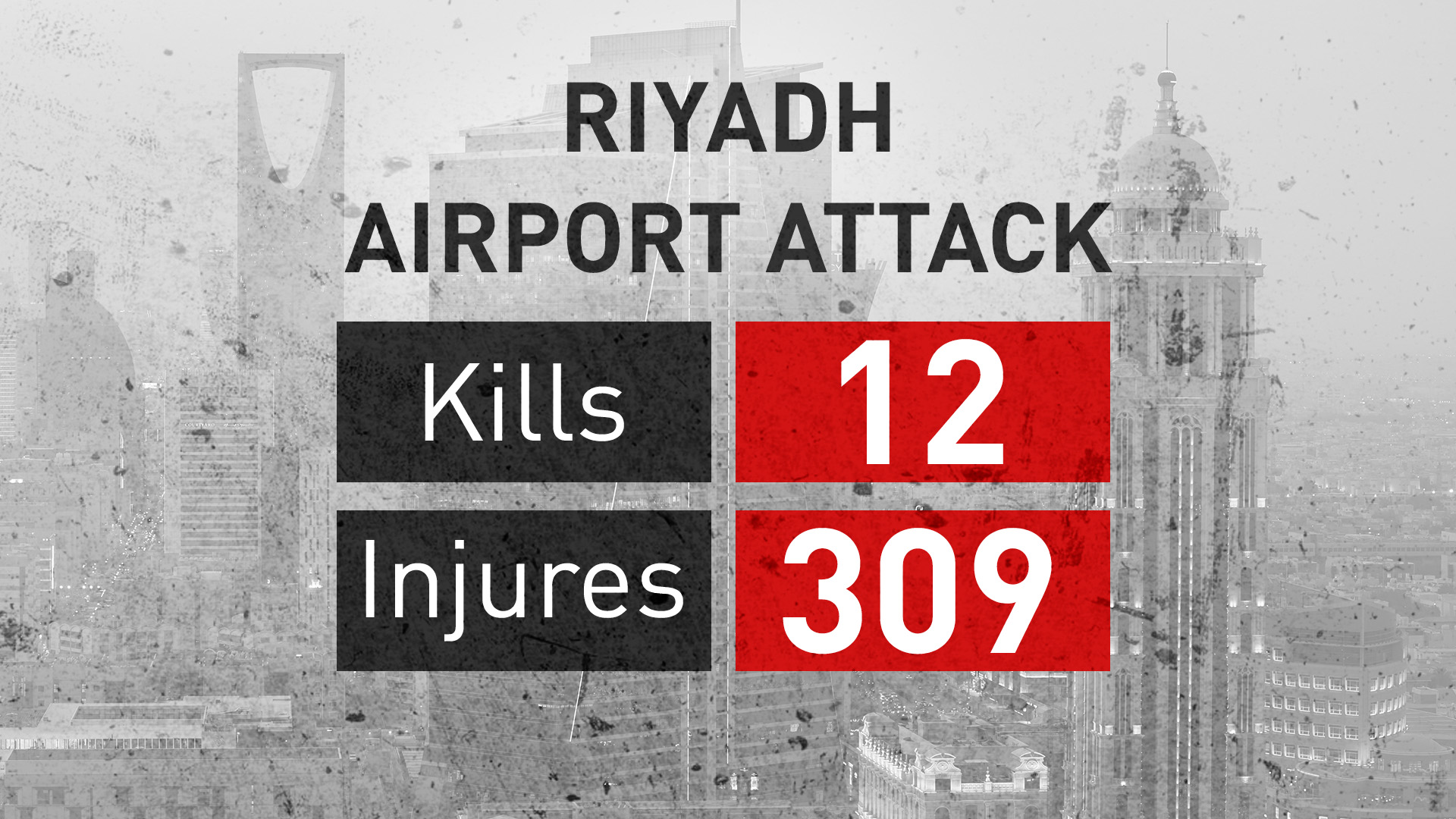 Photo shows a view of Saudi Arabia's capital city of Riyadh. (Graphics: Kurdistan24)
