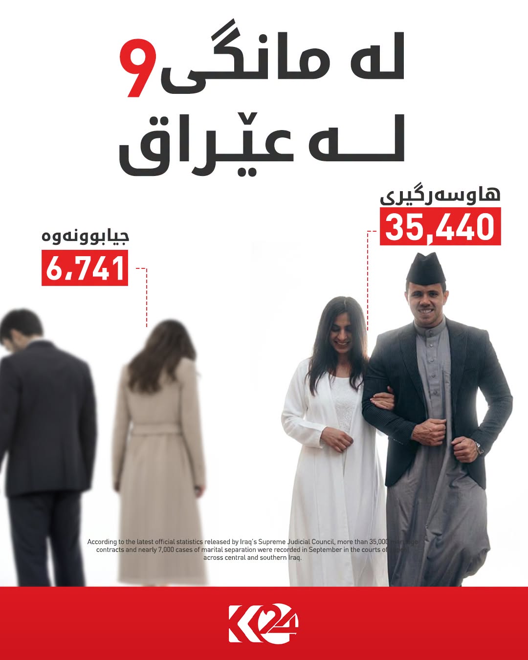 Kurdistan 24 - Instagram Social Post Banner