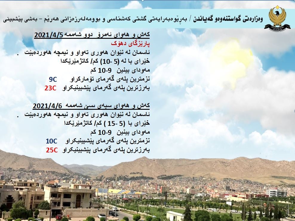 كەشوھەوای ئەمڕۆ و سبەی دھۆك
