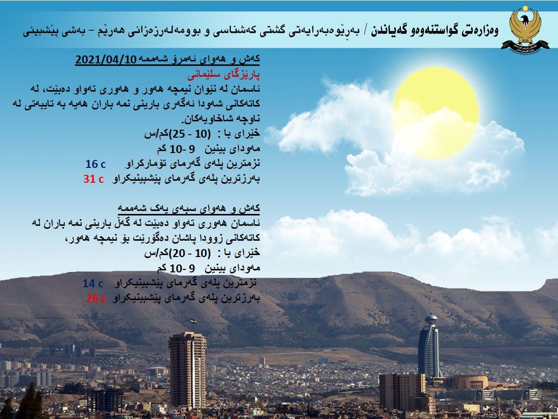 كەشوھەوای ئەمڕۆ و سبەی سلێمانی