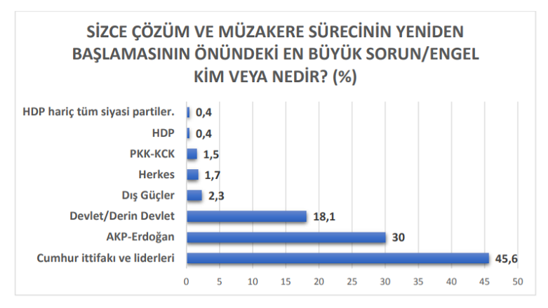 Grafik4