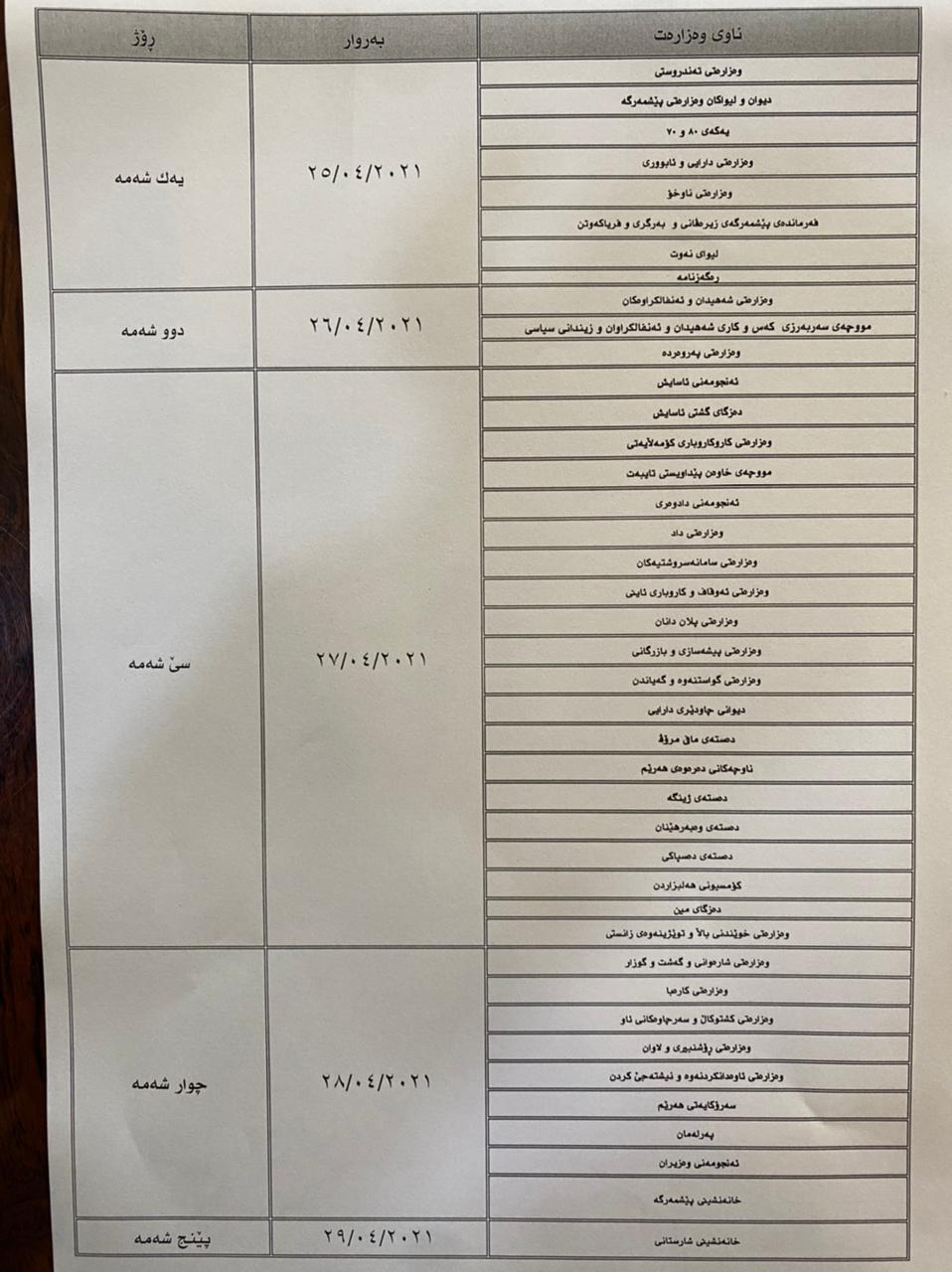 خشتەی دابەشکردنی مووچە