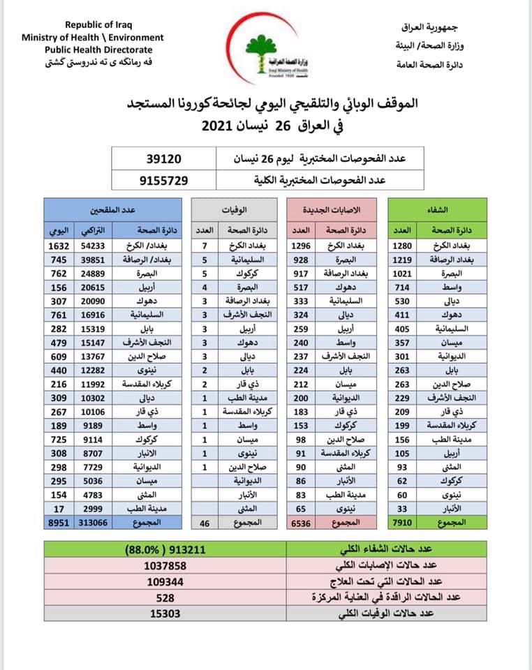 تطالب الإدارة الذاتية المجتمع الدولي بتقديم الدعم لمواجهة كورونا