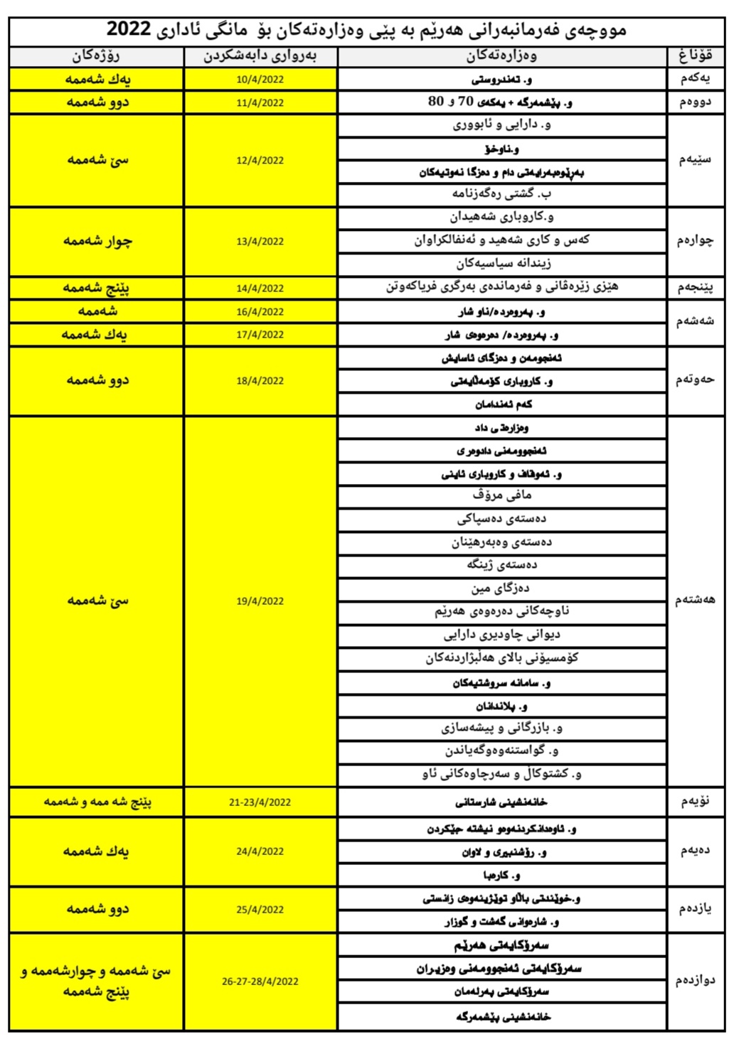 خشتەی دابەشکردنی مووچە