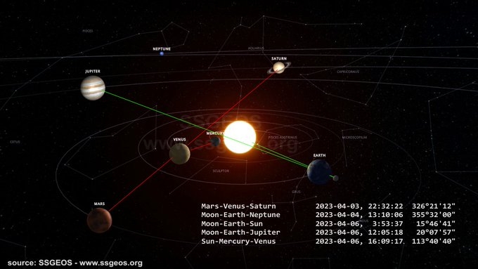 عالم الزلازل الهولندي يحذر من انشطة زلزالية مع اكتمال القمر