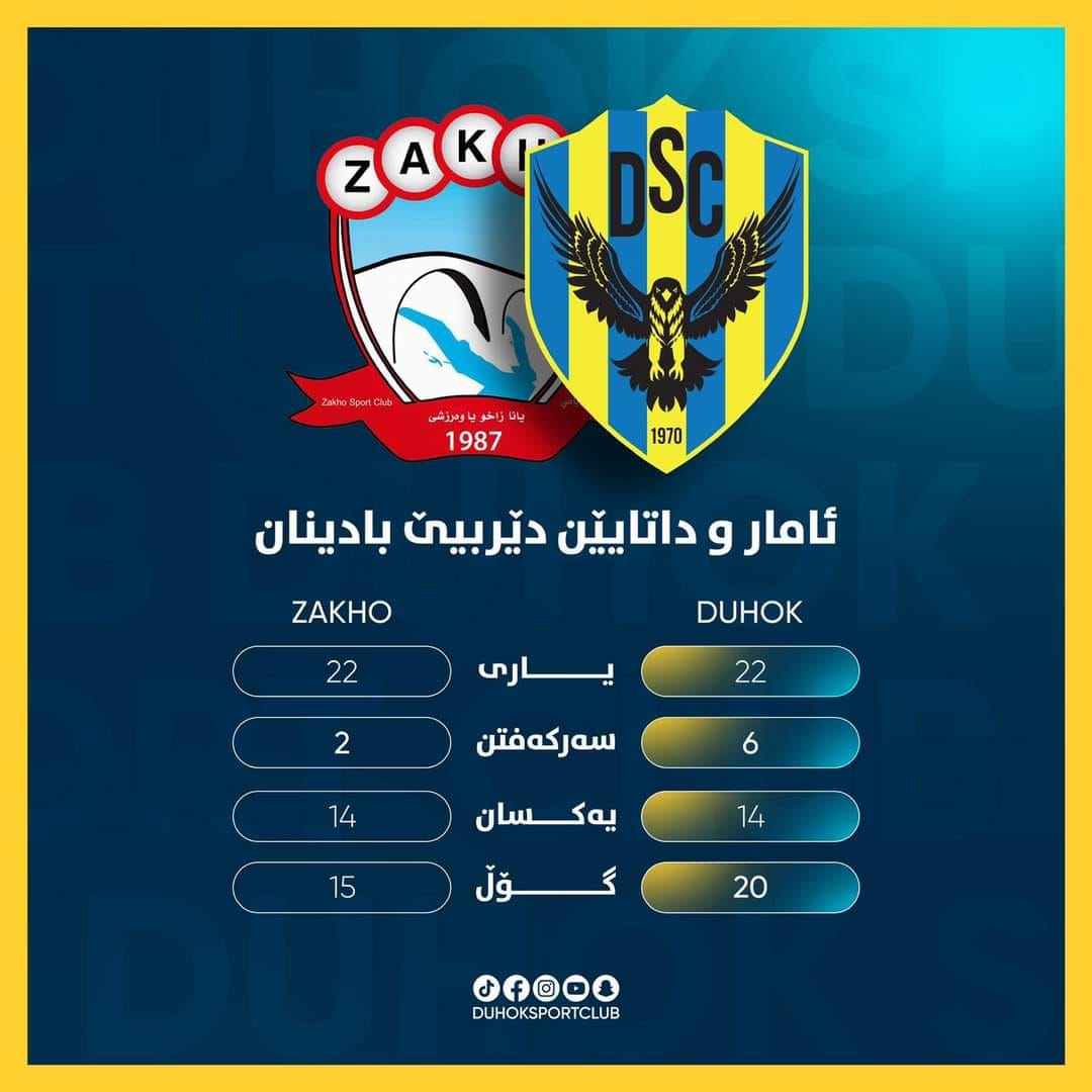 ئاماری رووبەڕووبونەوەکانی زاخۆ و دهۆک