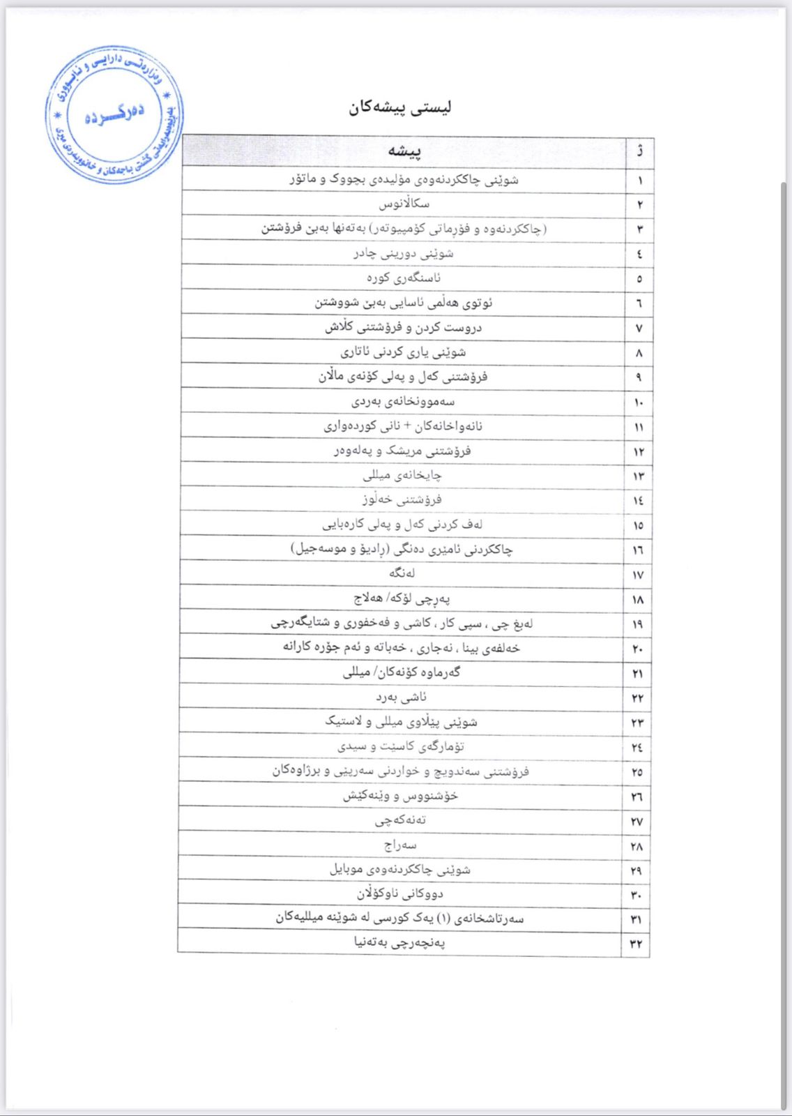 لیستی پیشەکان