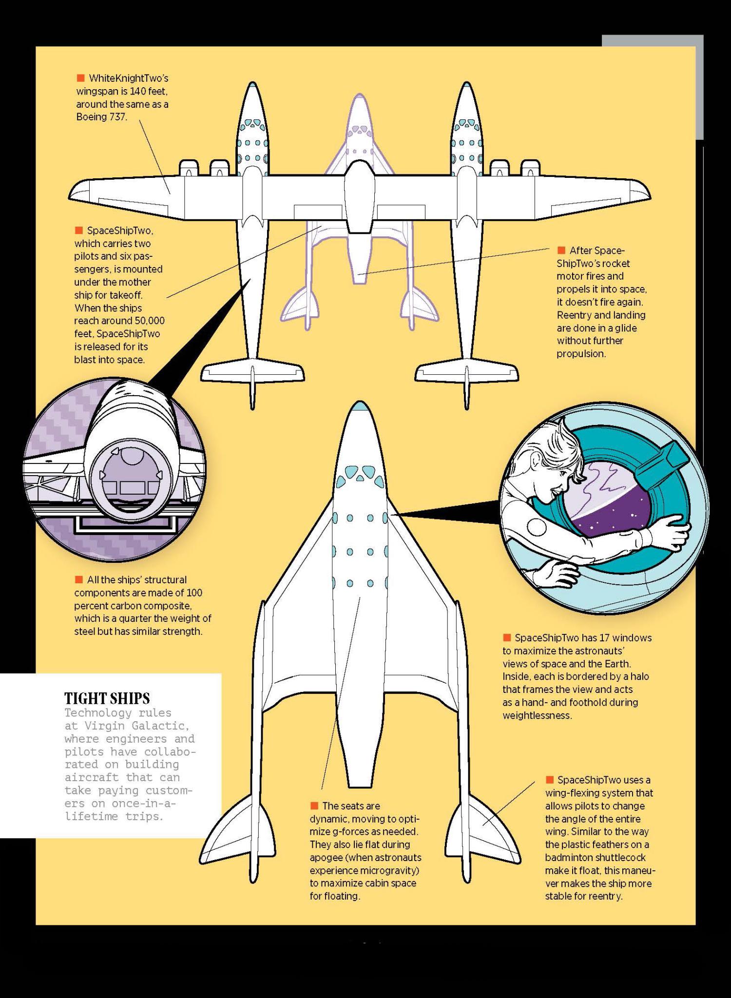 هێڵكاری كه&zwnj;شتی Virgin Galactic