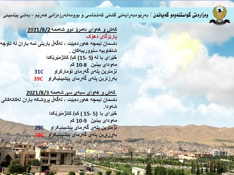 كەشوھەوای ئەمڕۆ و سبەی دھۆك