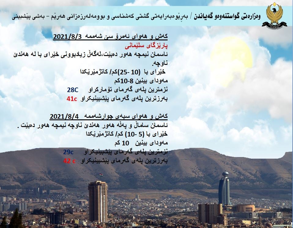 كەشوھەوای ئەمڕۆ و سبەی سلێمانی