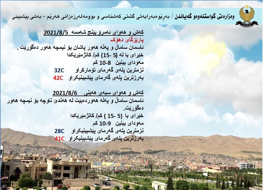 كەشوھەوای ئەمڕۆ و سبەی دھۆك
