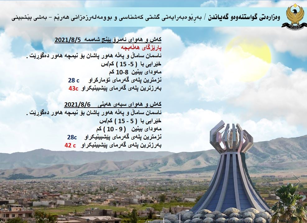 كەشوھەوای ئەمڕۆ و سبەی ھەڵەبجە