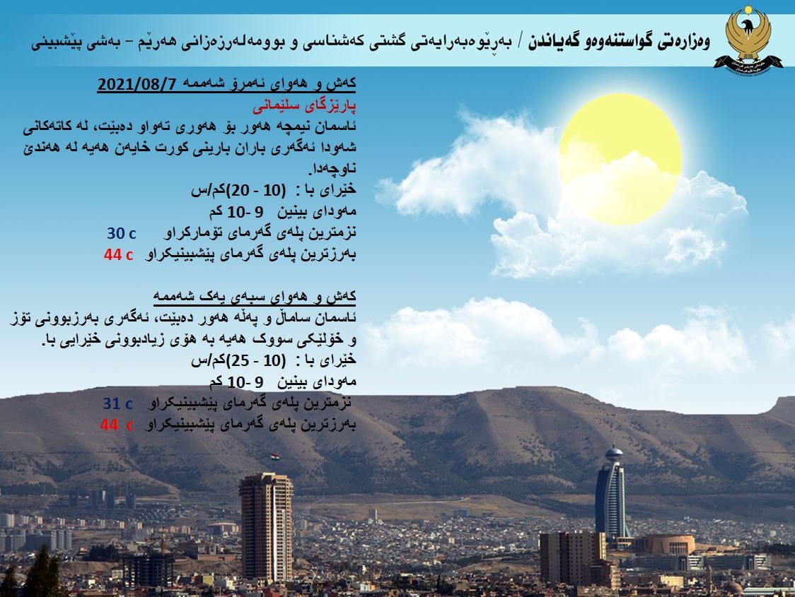 كەشوھەوای ئەمڕۆ و سبەی سلێمانی