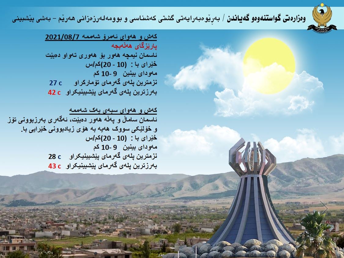 كەشوھەوای ئەمڕۆ و سبەی ھەڵەبجە