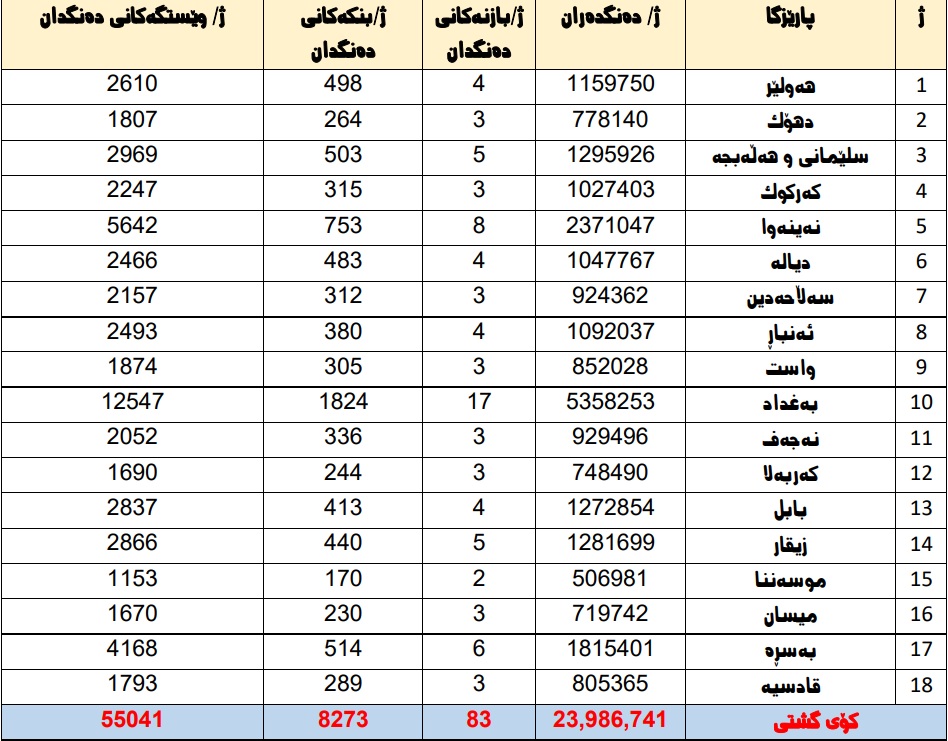 خشته‌ی بنكه‌ و وێستگه‌كانی ده‌نگدان