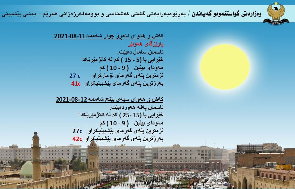 كەشوھەوای ئەمڕۆ و سبەی ھەولێر