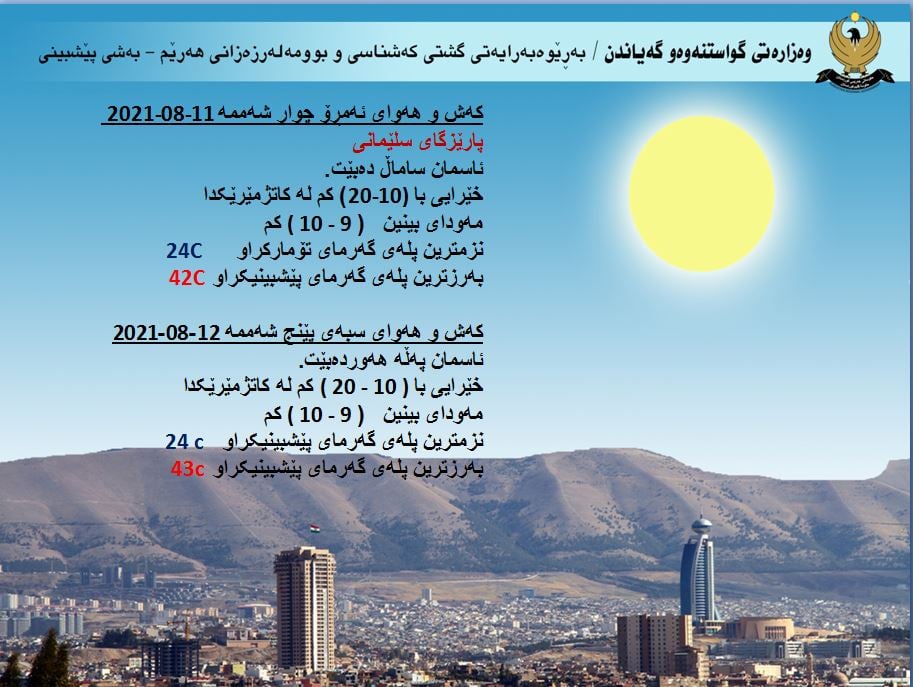 كەشوھەوای ئەمڕۆ و سبەی سلێمانی