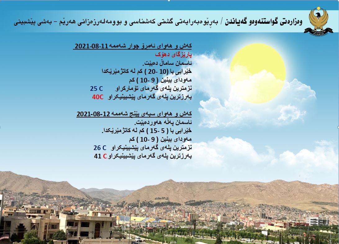 كەشوھەوای ئەمڕۆ و سبەی دھۆك