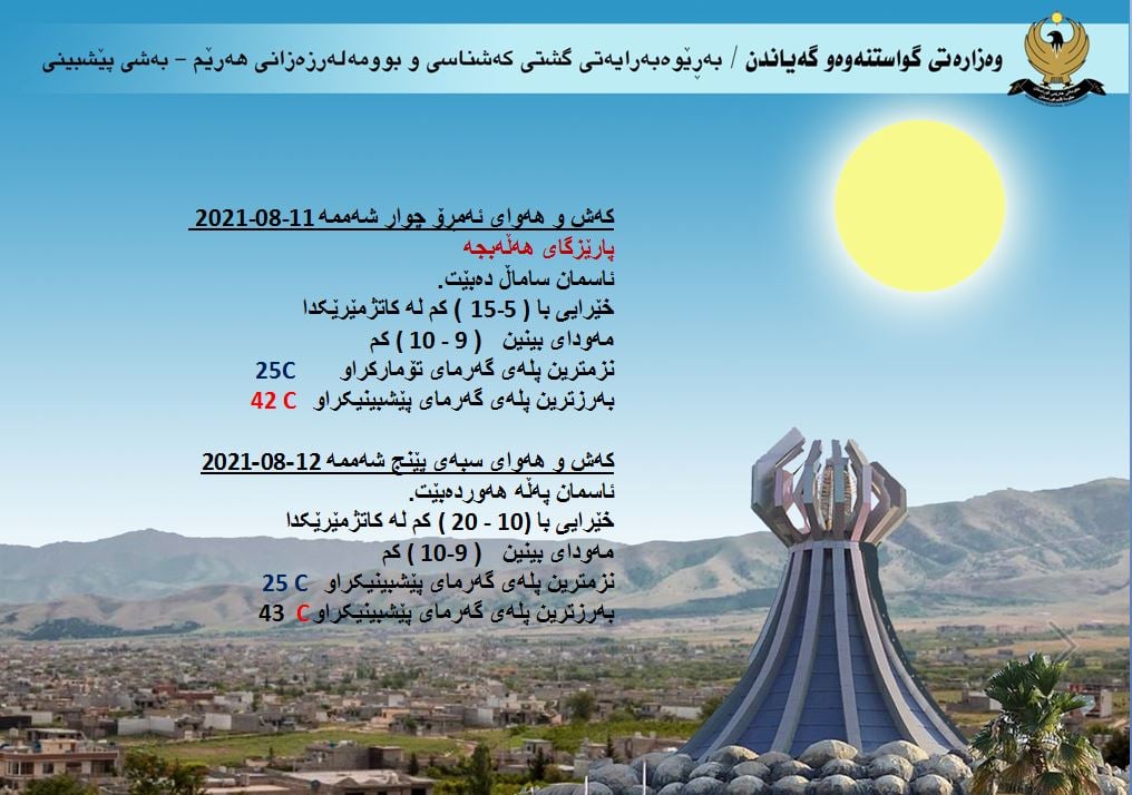 كەشوھەوای ئەمڕۆ و سبەی ھەڵەبجە
